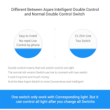 Công Tắc Đèn Thông Minh Xiaomi Aqara Điều Khiển Từ Xa