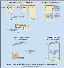 Remodeling A Bathroom Canadian Home