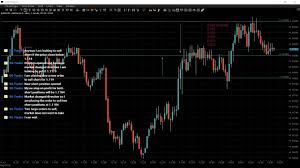 Sg Trader Live Stream Trading 1 Minute Chart On Eurusd Pair