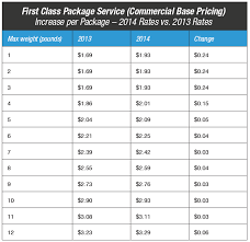 Paypal Shipping Chart Usps 2018 Shipping Rate Changes