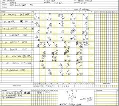 Printable Baseball Scorecard Template New Free Score Sheet