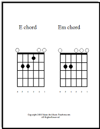 Guitar Chords E And Em Free Chart In 2019 Guitar Chords