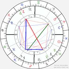 Burth Chart Astrology Birth Chart Breakdown Natal Chart