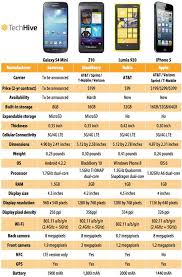 Samsung Galaxy S4 Mini Versus The World How Does It Compare