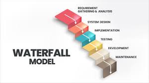 what is the waterfall software model