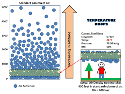 Understanding Pressure Altitude And Density Altitude