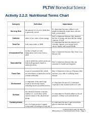2 2 2 food terms docx activity 2 2 2