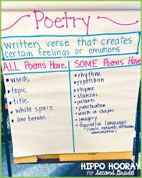Image Result For Poetry Anchor Charts 3rd Grade Teaching