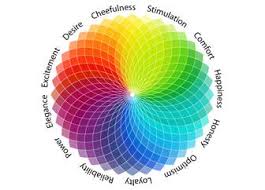 Colors Chart Emotions Color Psychology Colors Emotions