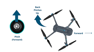 how to fly a drone a beginner s guide