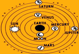 Answer Questions Based On Your Horoscope Or Birth Chart As Per Vedic Astrology
