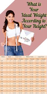 Pin By Precious 1 On Size Chart Weight Charts For Women