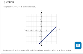 solved question the graph of y x 5