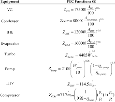 Investment Cost Equation Of Equipment