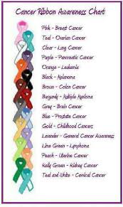 Cancer Ribbon Awareness Chart Relay For Life Pinterest