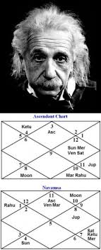 Vedic Astrology The Ancient Science Home