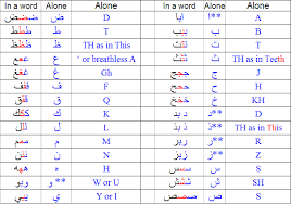 Arabic Alphabet With Audio