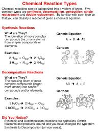 Chemical Reaction Types Help