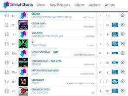 Bulletproof Boys Britain Official Album Chart 14th