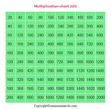 multiplication chart 1 200 table