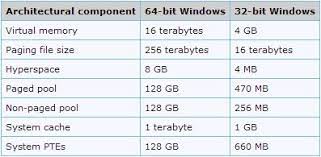 The windows information is under os name, version, and system type. 32 Bit Vs 64 Bit Systems Super User