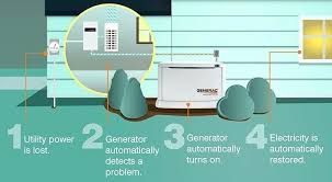 How To Wire A Standby Generator Quanlian Co