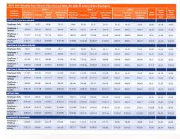 Health Insurance Premium Chart Best Picture Of Chart