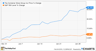 Why The Container Store Stock Surged 50 In January The