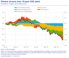 The Effects Of App Reinvestments On Euro Area Bond Markets