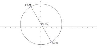 Find The Equation Of The Circle The