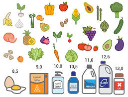 ph levels what they mean for your