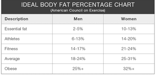 Healthy Body Fat Percentage Chart Dare Conquer By Damian