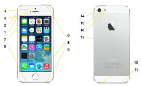 Pcb schematics for pads layout viewer. Iphone 5s Hardware Ports And Buttons Explained