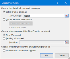 how to create pivot chart in excel