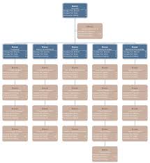 Performance Org Chart Template