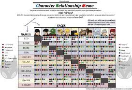 Windows Software For Making Character Relationship Maps