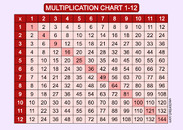 multiplication chart 1 12 free high