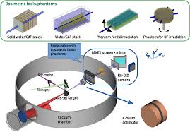 laser driven very high energy electrons