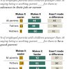 The Difficulties Faced by Working Mothers