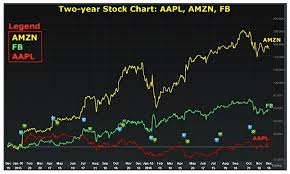 Apple Stock Options Case Study Aapl Winners Losers