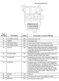 I have a 2004 acura mdx and the rear lights aren't working. Acura Tl 2009 Fuse Box Wiring Diagram Networks
