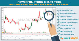 Dse Stock Chart