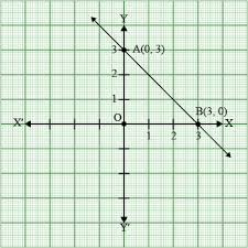 Math Ncert Exemplar Solutions For Class