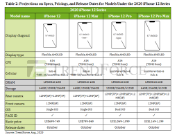 Price list of malaysia iphone products from sellers on lelong.my. Iphone 12 Expect Fewer Accessories In The Box But A Higher Price Tag Soyacincau Com
