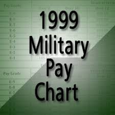 1999 Military Pay Chart