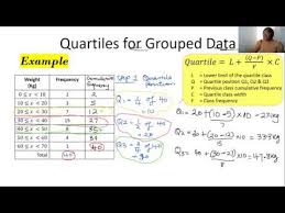 quartiles for grouped data topic 8