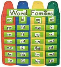 Alphabetic Principle Word Families Crayon Shape Pocket Chart