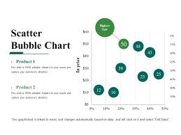 Scatter Bubble Chart Powerpoint Slide Graphics Powerpoint