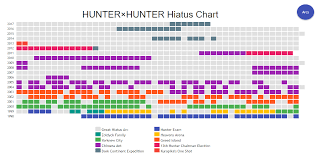 Hunter X Hunter Hiatus Chart The Punished Backlog