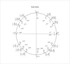 Unit Circle Chart Sin Unit Circle With Tangent Chart Unit